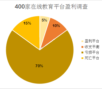 数据