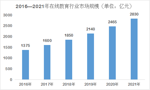 数据