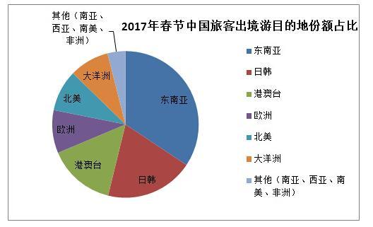 大数据告诉你中国人春节爱去哪