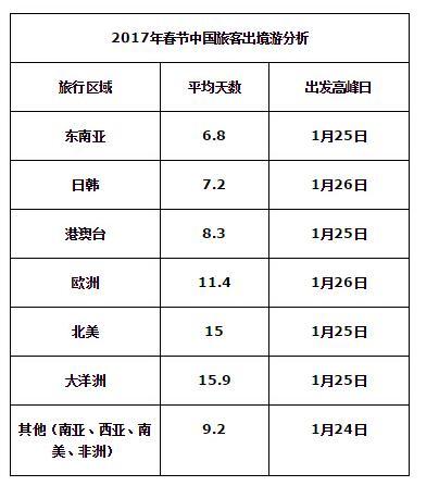 大数据告诉你中国人春节爱去哪