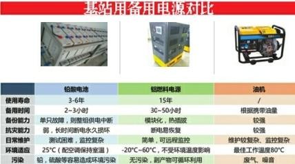 详解铝空气电池前景：未来新能源汽车的选择？