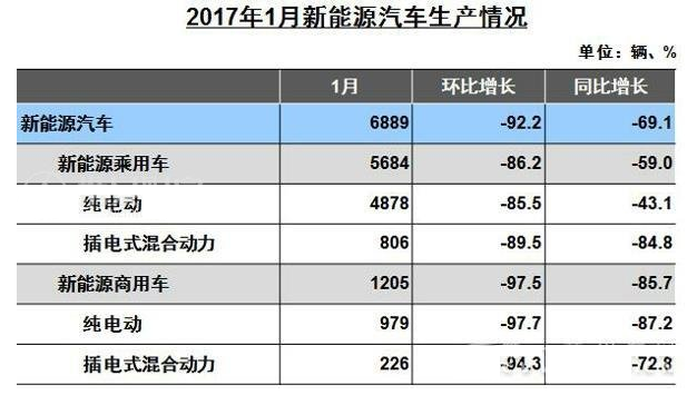 新能源汽车