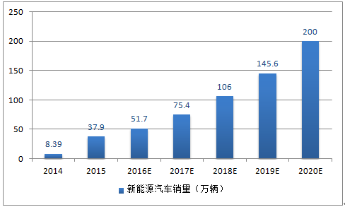 2017年中国铜箔市场供需预测及行业发展趋势