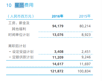 华为年报透露员工收入 去年平均薪酬60万