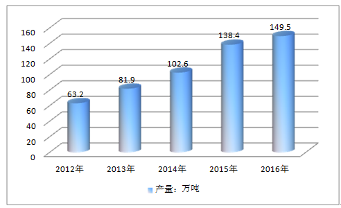 2017-2020年中国汽车粉末冶金零件市场调研行业分析报告
