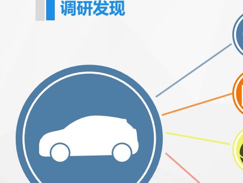 国内产业市场调研 中国汽车专项调研报告