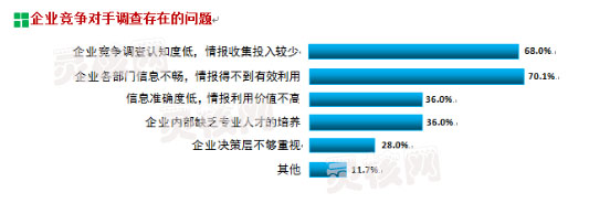 竞争对手调查的重要性 竞争对手调研机构