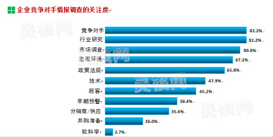 竞争对手调查