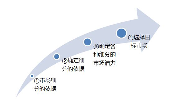 北京市场调研公司 市场调研对企业作用
