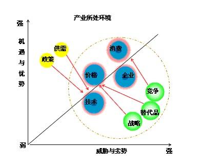 广西市场调研研究院 广西市场调查公司 专项市场调查网