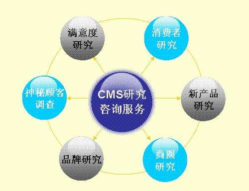 广州市场调研较好咨询公司