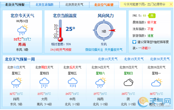 北京今午后大部有雷阵雨 明迎来最强降雨