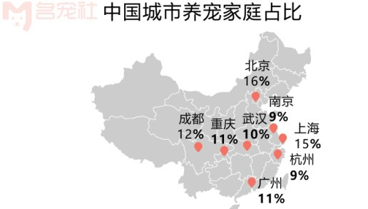 中国养宠家庭占比