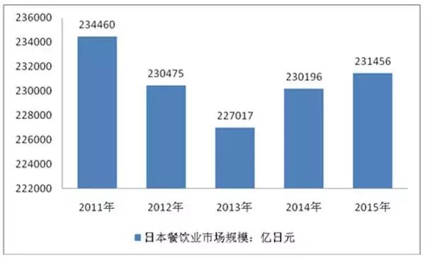 日式快餐市场分析报告 2018年日式快餐行业未