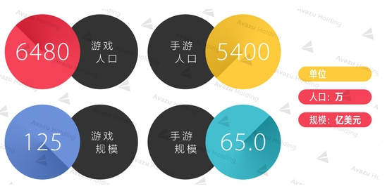 日韩手游畅销榜前100 中国占比不足20%