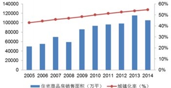 中国常住人口城镇化率57.4% 城市数657个