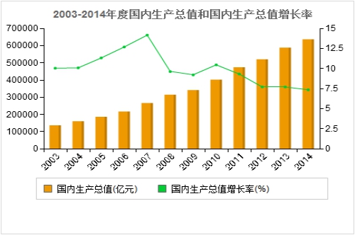 2017年中国智能燃气表行业市场发展现状分析