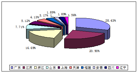 完美体育365wm