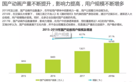 产业调查报告 动画产业调研报告