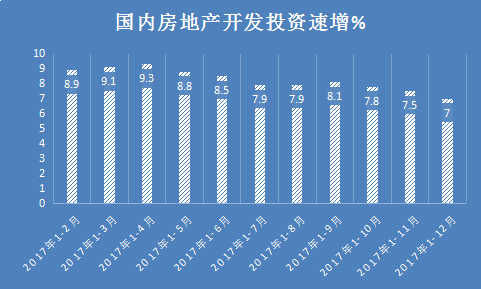 房地产行业报告 2017年中国房地产行业发展现状调研报告