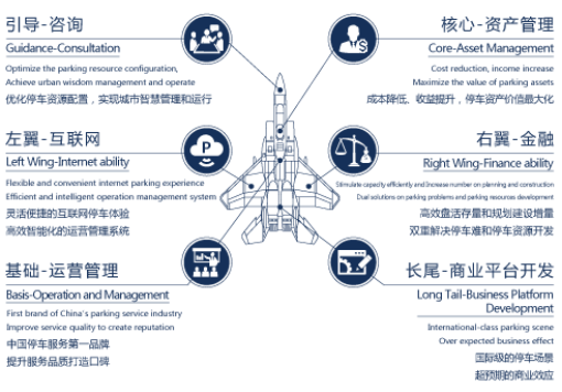 停产产业市场调研 阳光海天万亿城市级停车产业开启