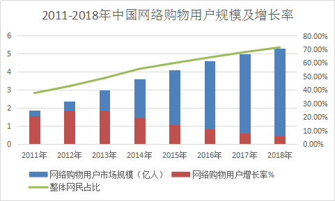 网络购物市场发展研究报告 2017年网络购物发展趋势