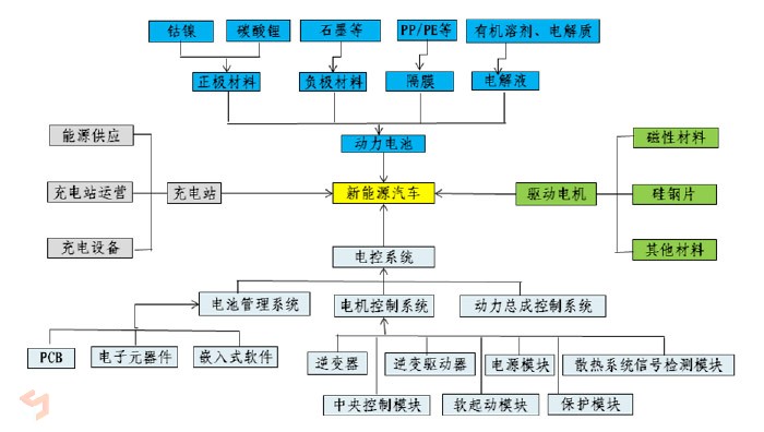 新能源汽车市场销量 新能源汽车产业发展规划