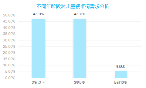 2018年儿童餐桌椅行业调研研究市场需求与行业发展研究报告