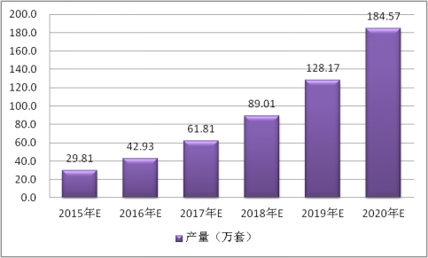 2019年中国高速列车刹车盘行业现状调研及市场供给预测分析