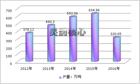 中国铝合金行业发展现状市场供给调研分析