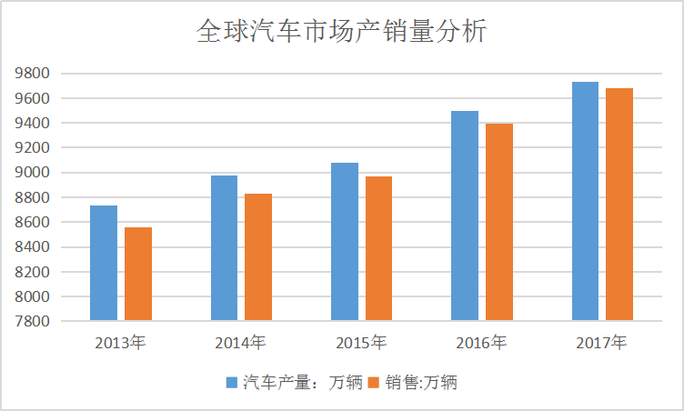 全球轮胎行业发展现状市场调研分析