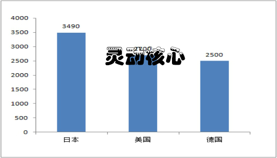 全球垃圾焚烧发电发展情况市场调研分析