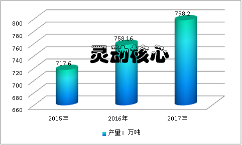 中国PVC管道行业市场需求调研研究分析