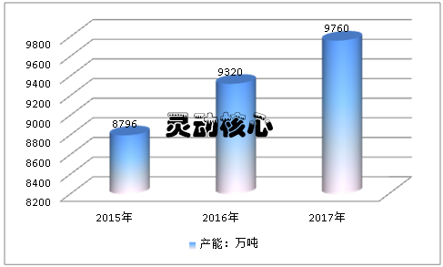 全球塑料管道产业发展现状产能市场分析