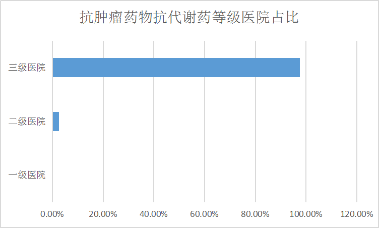 中国抗代谢药行业市场用药占比调研及市场规模预测分析