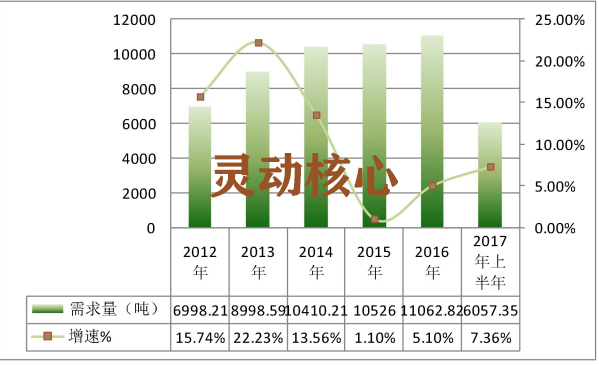 2020年中国高温合金行业市场需求量研究分析