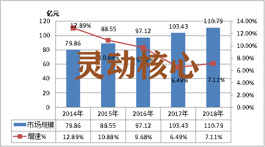 2020全球绝对式编码器行业发展趋势市场调研分析