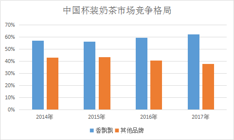 2020年奶茶行业发展现状及市场销售情况研究分析