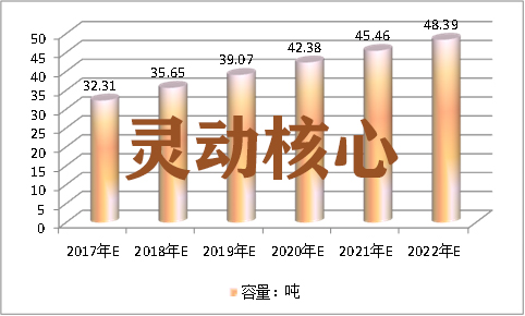 中国球形钛合金粉市场投资机会及潜力分析