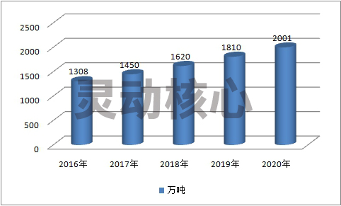 中国肉制品行业现状调研及发展前景预测研究分析