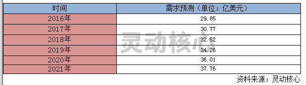 全球铝合金模具行业市场需求研究分析