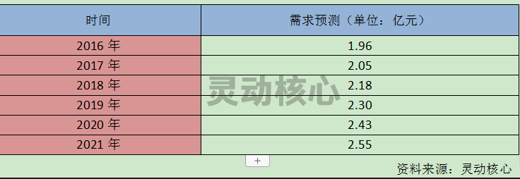 中国铝合金模具行业市场需求规模研究分析