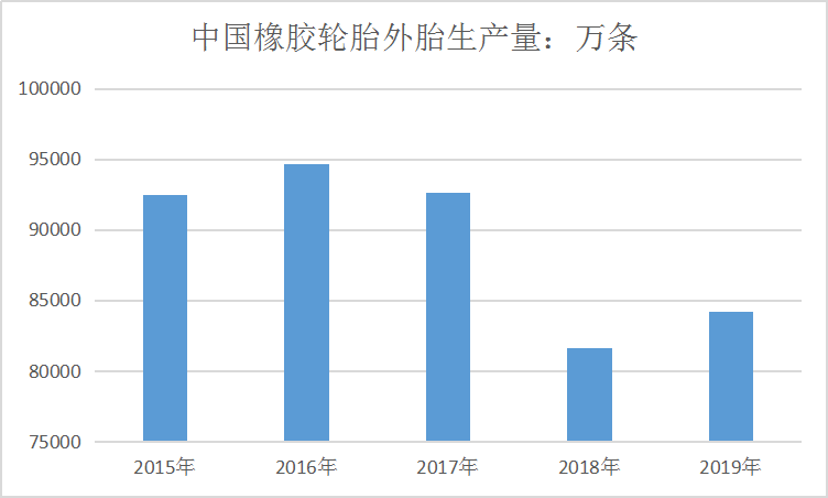 中国轮胎帘子布市场发展现状及市场规模速增研究分析