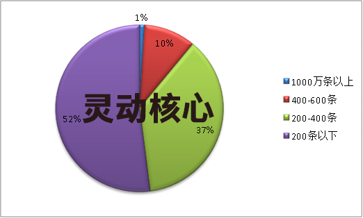 2020中国工程子午胎产能现状市场研究分析