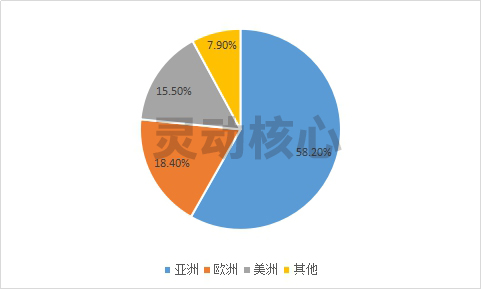 2020全球暖贴行业现状市场容量研究分析