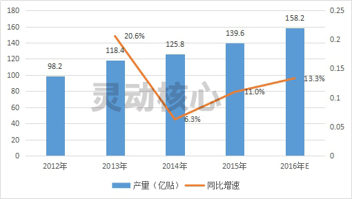 2020全球暖贴行业现状市场容量研究分析