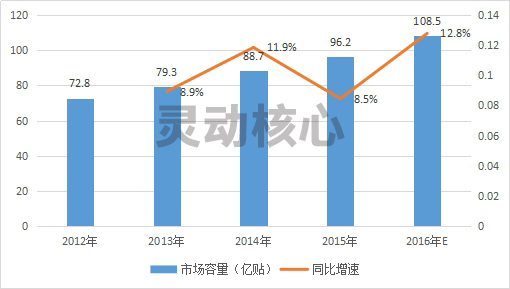 2020全球暖贴行业现状市场容量研究分析