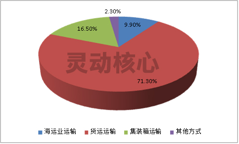 2020中国挂车用铝合金行业市场现状深度研究分析