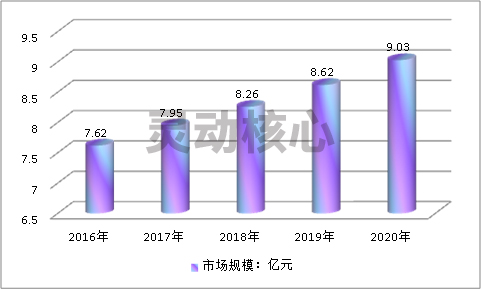 2020中国挂车用铝合金行业市场现状深度研究分析