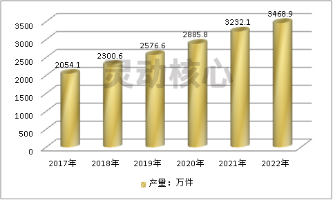 2020中国低压开关电器行业市场供给与需求预测研究分析